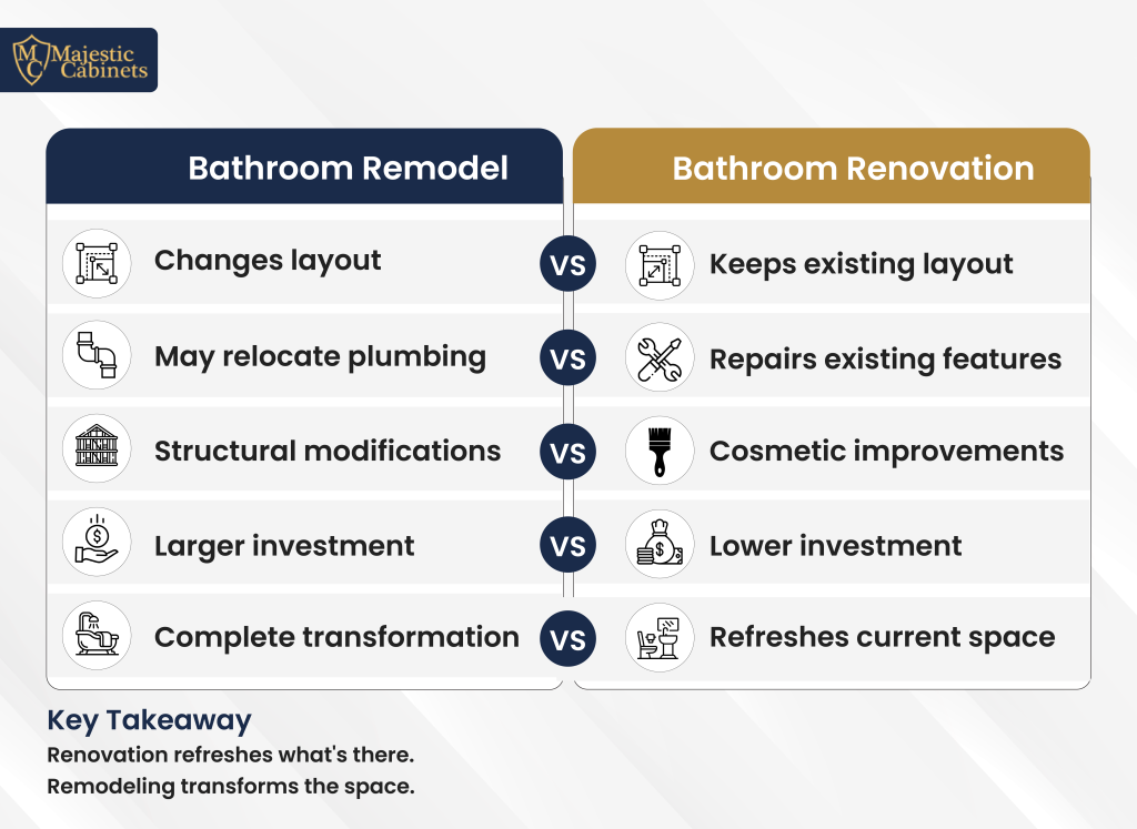 Bathroom remodel vs bathroom renovation explained