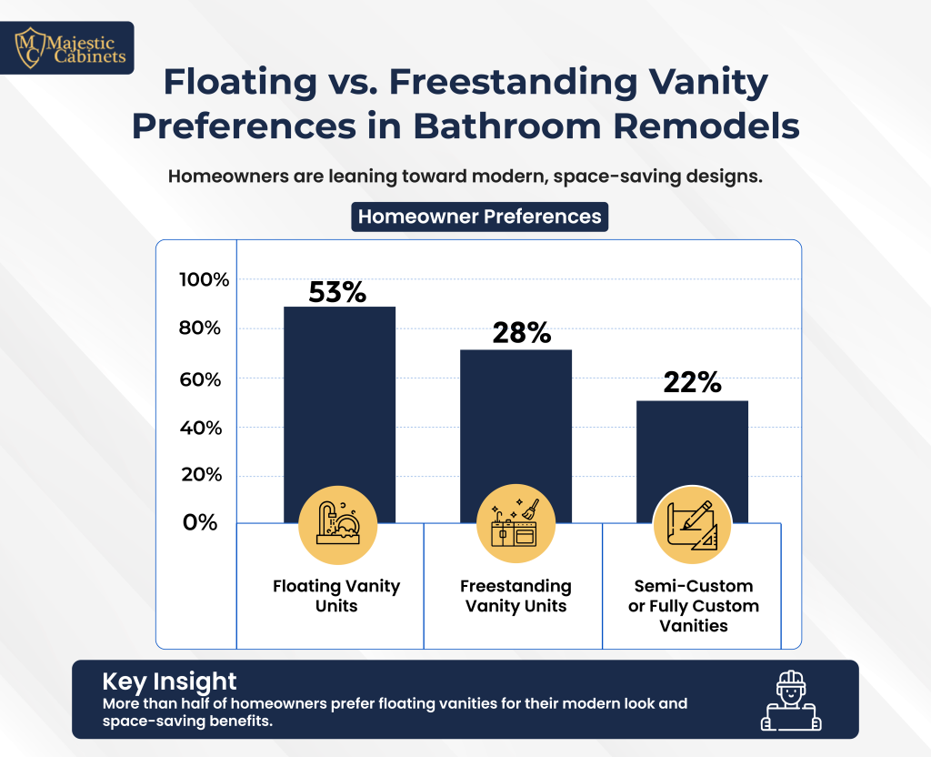 Floating vs freestanding bathroom vanity comparison