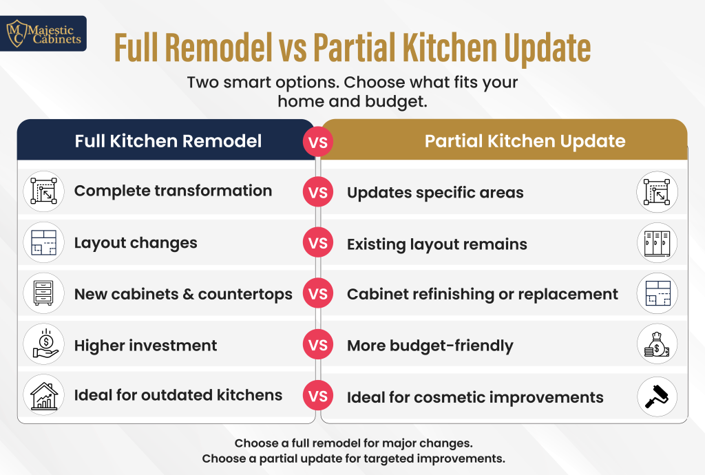 Full kitchen remodel vs partial kitchen update