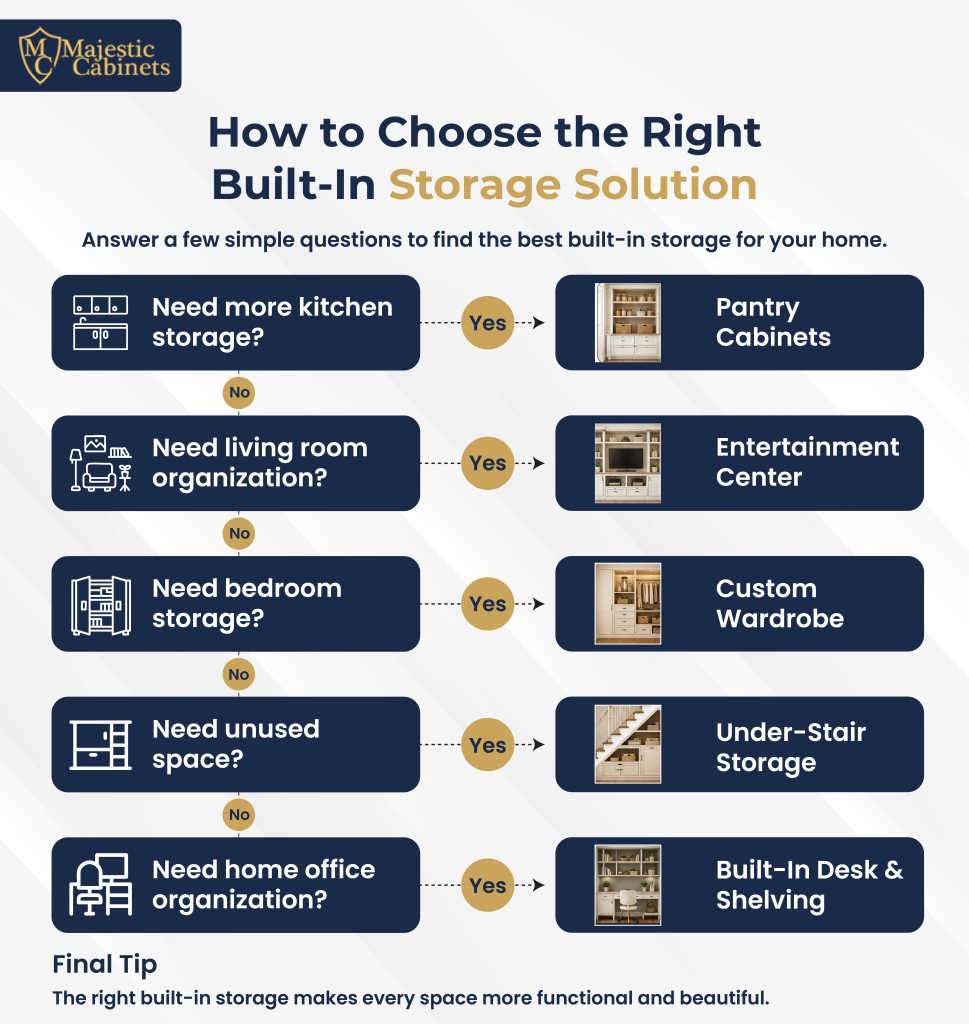 How to choose the right built in storage solution